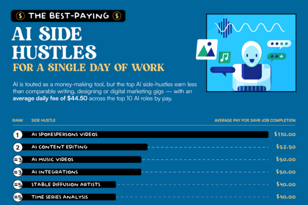 Best Side Hustles to Boost Your Income in 2025