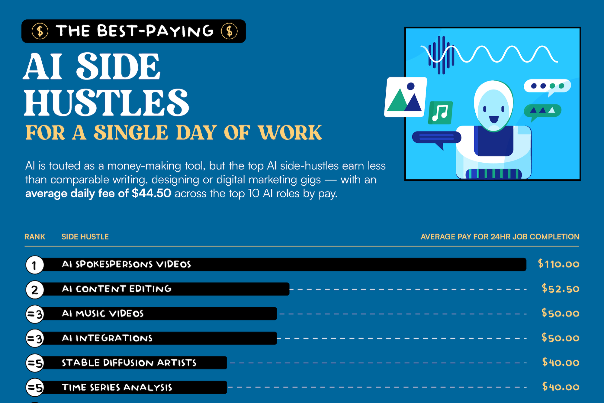 Best Side Hustles to Boost Your Income in 2025