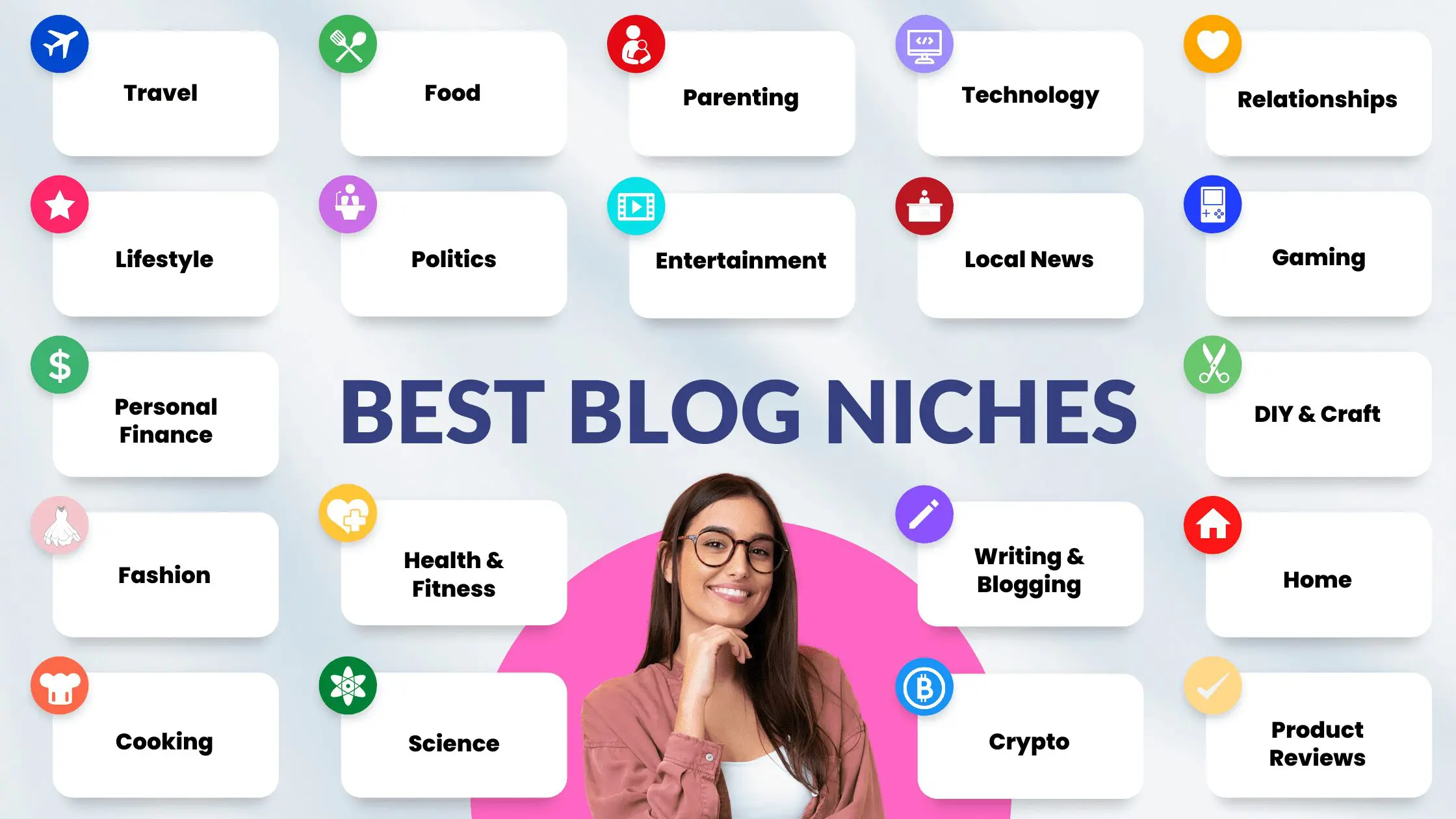 10 Unique Niche Blog Ideas for Beginners in 2025