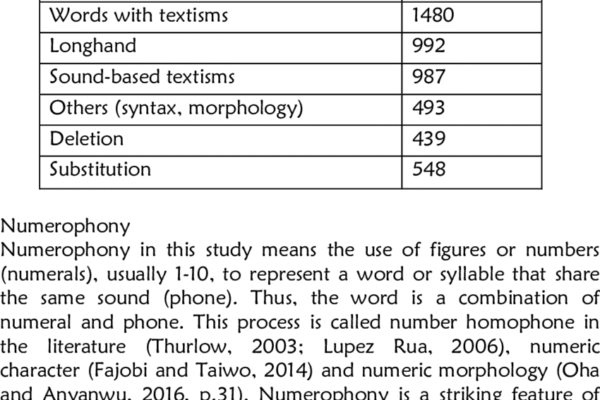 Analysis of Numerical Data: 4962.99, 1043.99, 577, 689, 808 Analysis of Numerical Data: 4962.99, 1043.99, 577, 689, 808
