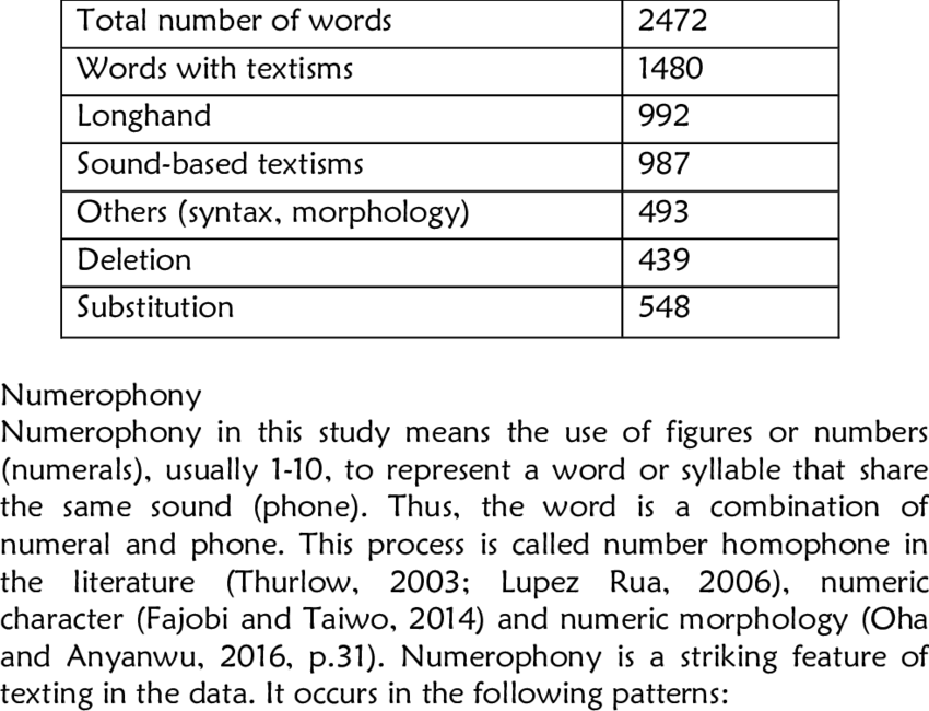 Analysis of Numerical Data: 4962.99, 1043.99, 577, 689, 808