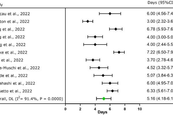 Analysis of Numerical Sequence: 32.32, 2.32, -4.84, -4.84, 65