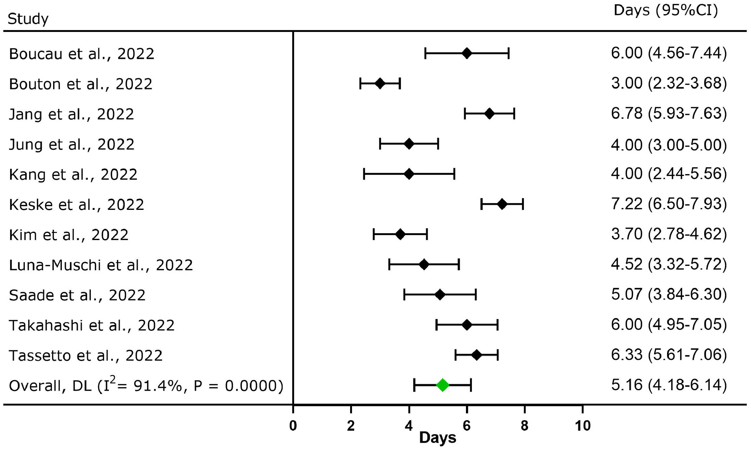 Analysis of Numerical Sequence: 32.32, 2.32, -4.84, -4.84, 65