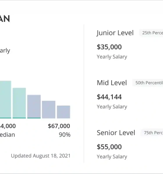 The Intersection of Arts, Technology, and Communications: Average Salaries and Career Outlook
