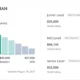 The Intersection of Arts, Technology, and Communications: Average Salaries and Career Outlook