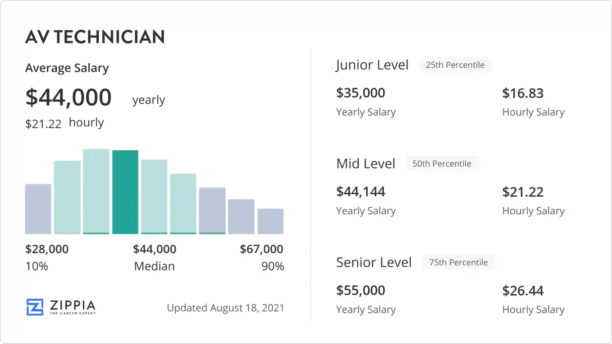 The Intersection of Arts, Technology, and Communications: Average Salaries and Career Outlook